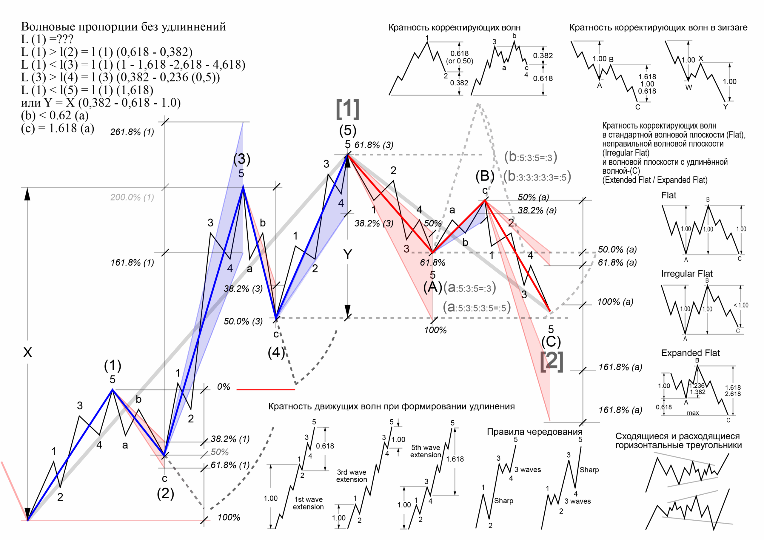 Волны Эллиотта в трейдинге: практическое руководство по применению