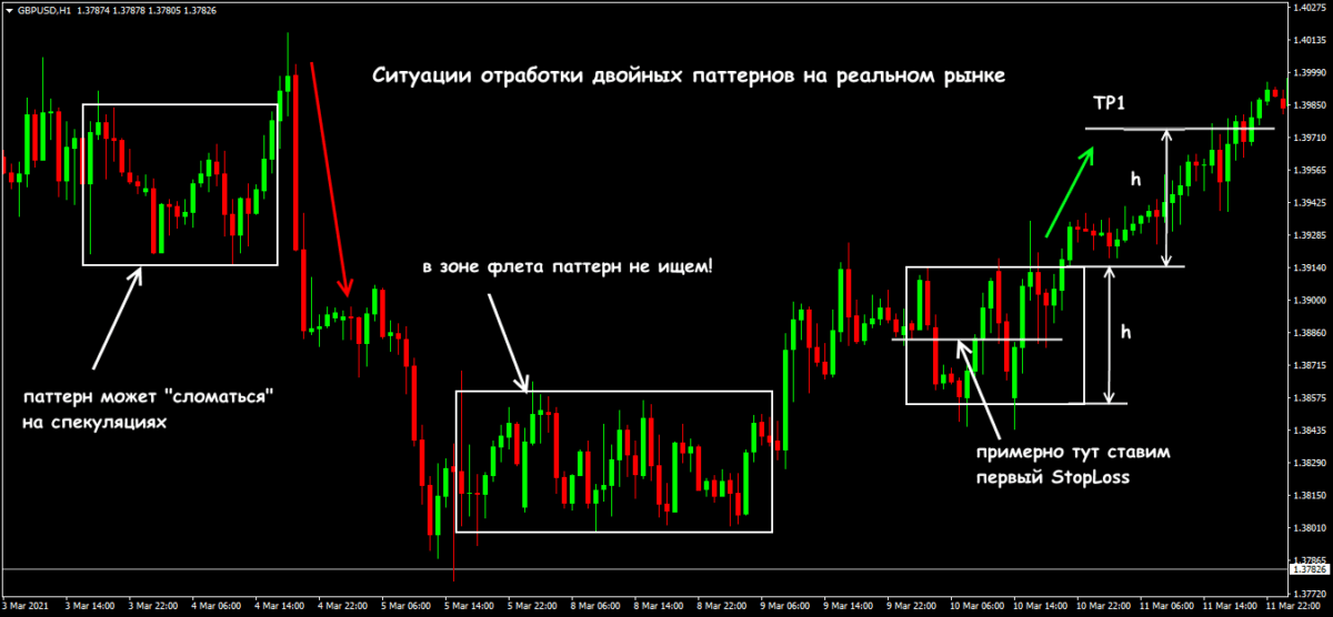 Свечные паттерны в трейдинге и их значение