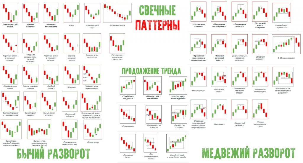 Тетрадь свечных паттернов