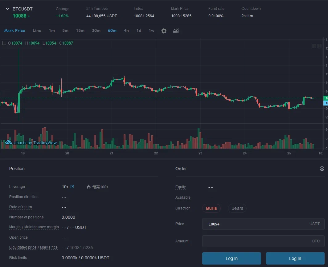 Futures: What is it in simple terms? How to make money