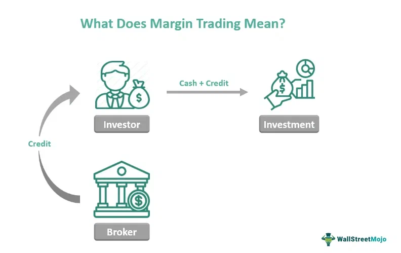 Вариационная маржа по фьючерсам: что это